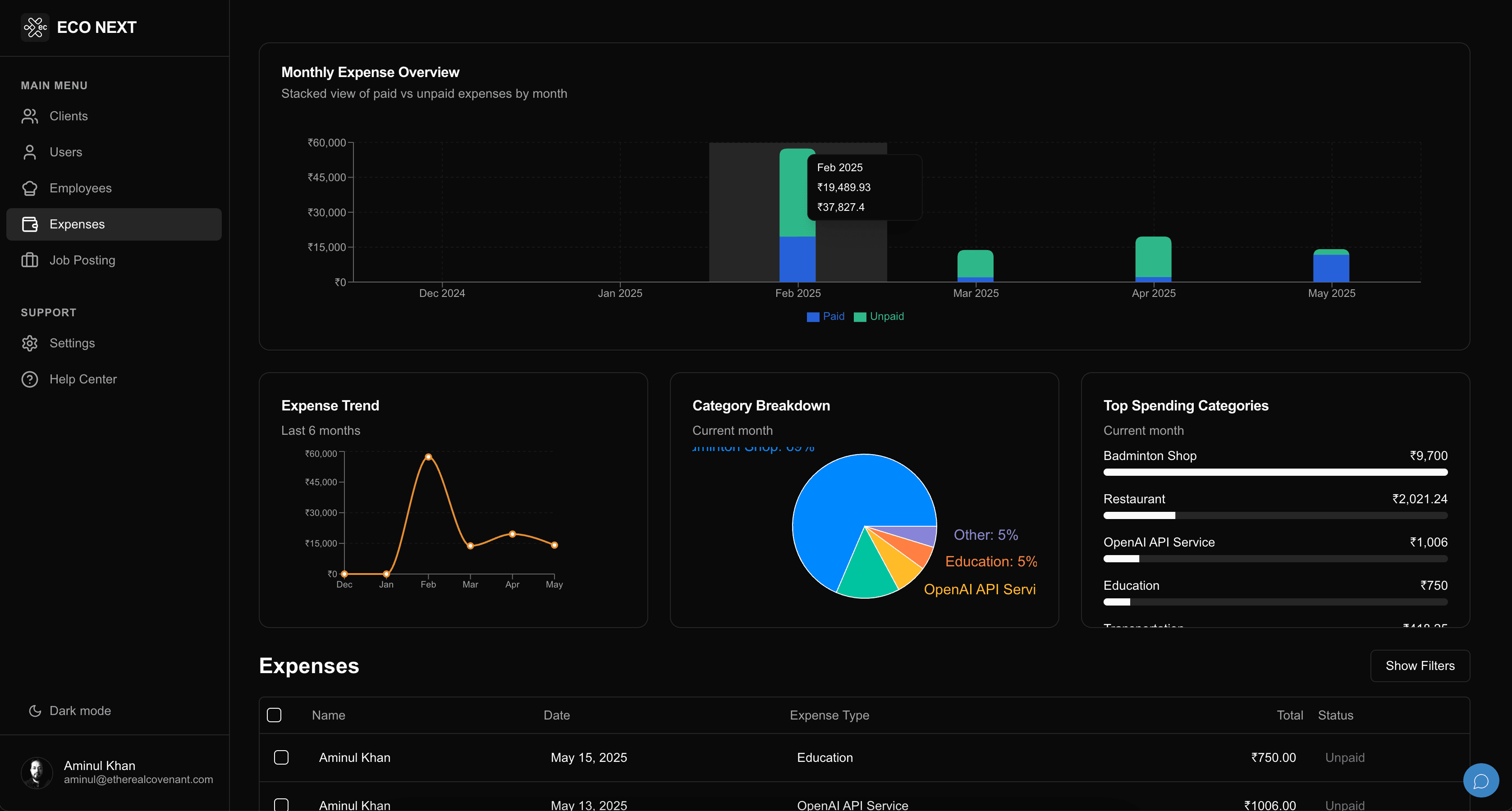 ECO Next Expense Dashboard